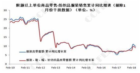 PTA:新周期下的理性思考,7000并非顶点
